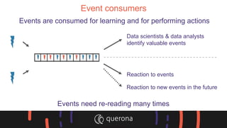 Event consumers
Data scientists & data analysts
identify valuable events
Events are consumed for learning and for performing actions
Reaction to events
Reaction to new events in the future
Events need re-reading many times
 