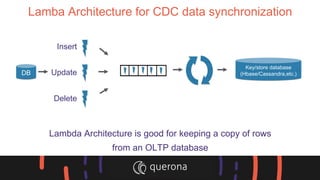 Lamba Architecture for CDC data synchronization
Lambda Architecture is good for keeping a copy of rows
from an OLTP database
Insert
Delete
UpdateDB
Key/store database
(Hbase/Cassandra,etc.)
 