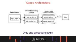 Kappa Architecture
Only one processing logic!
 