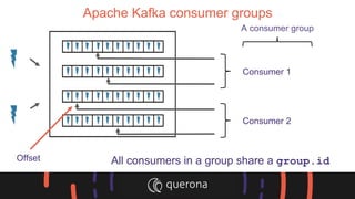 Apache Kafka consumer groups
Consumer 1
Consumer 2
A consumer group
All consumers in a group share a group.idOffset
 