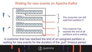 Waiting for new events on Apache Kafka
The consumer can still
read from partition 0
The customer has
reached the end of all
partitions and is waiting
A customer that has reached the end of an assigned partition is
waiting for new events for the duration of the „pull” timeout period
Partition 0
Partition 1
Partition 2
Partition 3
 