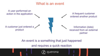 What is an event
A user performed an
action in the application
A customer just ordered a
product
An event is a something that just happened
and requires a quick reaction
Information (data)
received from an external
partner
A frequent customer
ordered another product
 