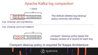 Apache Kafka log compaction
The default (delete) log cleanup
policy removes old entries
„compact” cleanup policy keeps the
newest version of a record for each key
1 week
log.cleanup.policy=delete
Compact cleanup policy is required for Kappa Architecture
1 2 53 4 2 3 6 2 7
log.cleanup.policy=compact
1 2 53 4 2 3 6 2 7
 