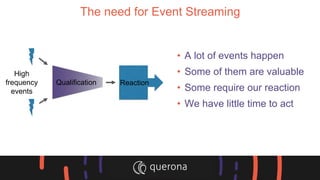 The need for Event Streaming
ReactionQualification
High
frequency
events
• A lot of events happen
• Some of them are valuable
• Some require our reaction
• We have little time to act
 