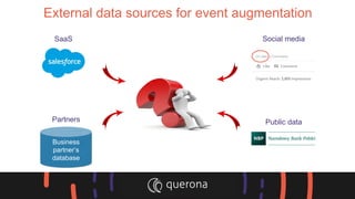 External data sources for event augmentation
Social mediaSaaS
Business
partner’s
database
Partners Public data
 