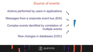 Source of events
Actions performed by users in applications
Messages from a corporate event bus (EAI)
Complex events identified by correlation of
multiple events
Row changes in databases (CDC)
 