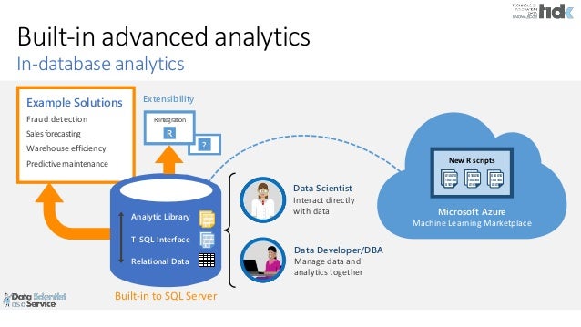 microsoft machine learning server pricing