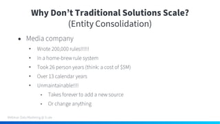 •
•
•
•
•
•
•
 