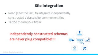 Independently constructed schemas
are never plug compatible!!!!
 