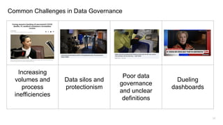 Increasing
volumes and
process
inefficiencies
Data silos and
protectionism
Poor data
governance
and unclear
definitions
Dueling
dashboards
14
Common Challenges in Data Governance
 
