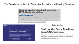 The Data is Inconsistent - States Are Reporting to Differing Standards
https://www.beckershospitalreview.com/data-analytics/states-are-reporting-inconsistent-incomplete-covid-19-data-analysis-
finds.html#:~:text=The%20federal%20government%20has%20left,former%20CDC%20Director%20Tom%20Friedan.
20
 