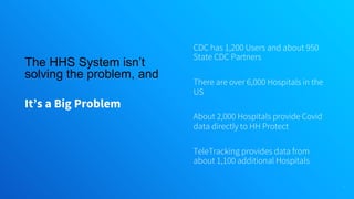 The HHS System isn’t
solving the problem, and
It’s a Big Problem
CDC has 1,200 Users and about 950
State CDC Partners
There are over 6,000 Hospitals in the
US
About 2,000 Hospitals provide Covid
data directly to HH Protect
TeleTracking provides data from
about 1,100 additional Hospitals
23
 