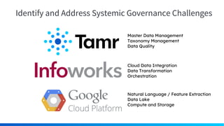 Identify and Address Systemic Governance Challenges
Master Data Management
Taxonomy Management
Data Quality
Cloud Data Integration
Data Transformation
Orchestration
Natural Language / Feature Extraction
Data Lake
Compute and Storage
 