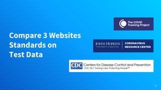 Compare 3 Websites
Standards on
Test Data
35
 