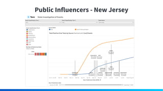 Public Influencers - New Jersey
 