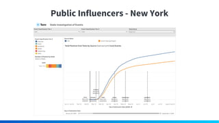 Public Influencers - New York
 