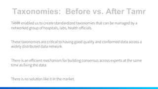 Taxonomies: Before vs. After Tamr
TAMR enabled us to create standardized taxonomies that can be managed by a
networked group of hospitals, labs, health officials.
These taxonomies are critical to having good quality and conformed data across a
widely distributed data network.
There is an efficient mechanism for building consensus across experts at the same
time as fixing the data.
There is no solution like it in the market.
 