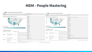 MDM - People Mastering
 