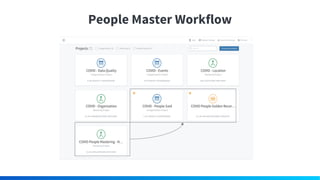 People Master Workflow
 