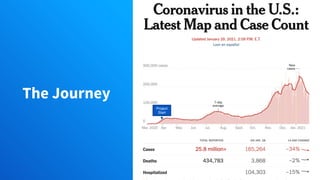 The Journey
7
Project
Start
 