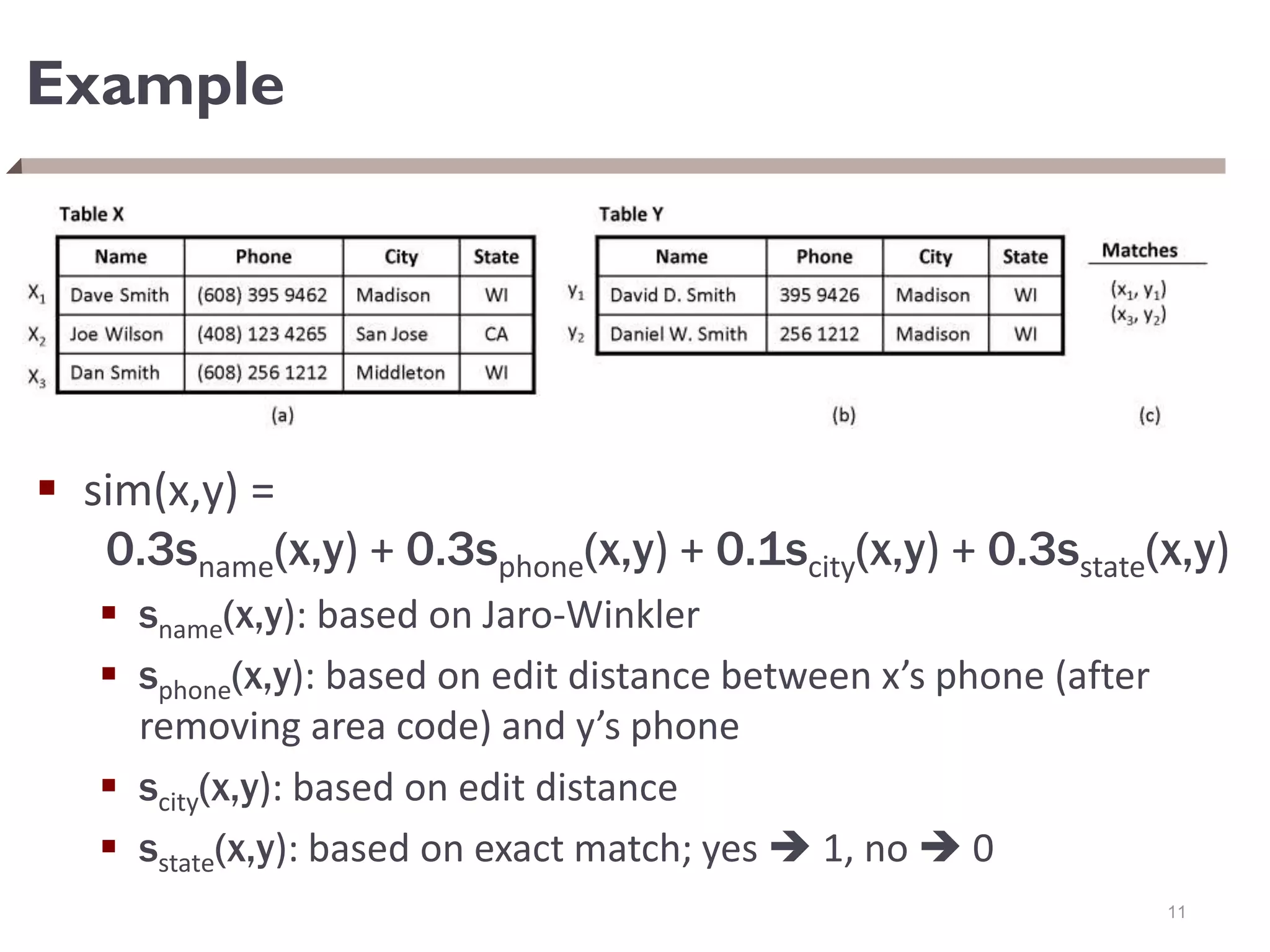Example
 sim(x,y) =
0.3sname(x,y) + 0.3sphone(x,y) + 0.1scity(x,y) + 0.3sstate(x,y)
 sname(x,y): based on Jaro-Winkler
 sphone(x,y): based on edit distance between x’s phone (after
removing area code) and y’s phone
 scity(x,y): based on edit distance
 sstate(x,y): based on exact match; yes  1, no  0
11
 