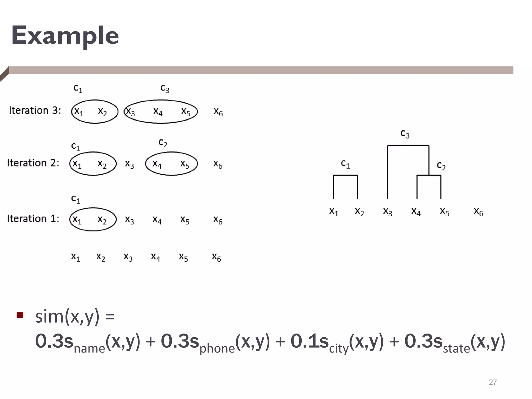 Example
 sim(x,y) =
0.3sname(x,y) + 0.3sphone(x,y) + 0.1scity(x,y) + 0.3sstate(x,y)
27
 