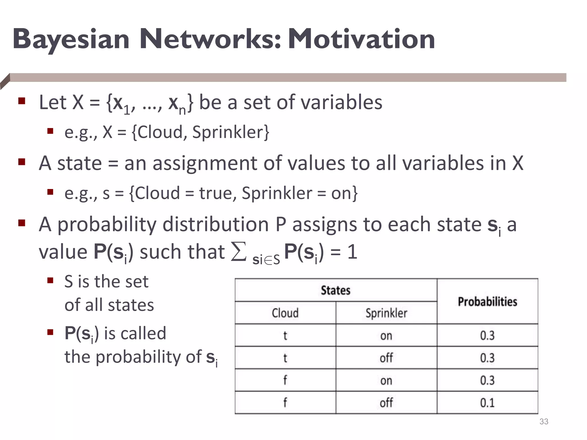 Bayesian Networks: Motivation
 Let X = {x1, …, xn} be a set of variables
 e.g., X = {Cloud, Sprinkler}
 A state = an assignment of values to all variables in X
 e.g., s = {Cloud = true, Sprinkler = on}
 A probability distribution P assigns to each state si a
value P(si) such that  si2S P(si) = 1
 S is the set
of all states
 P(si) is called
the probability of si
33
 