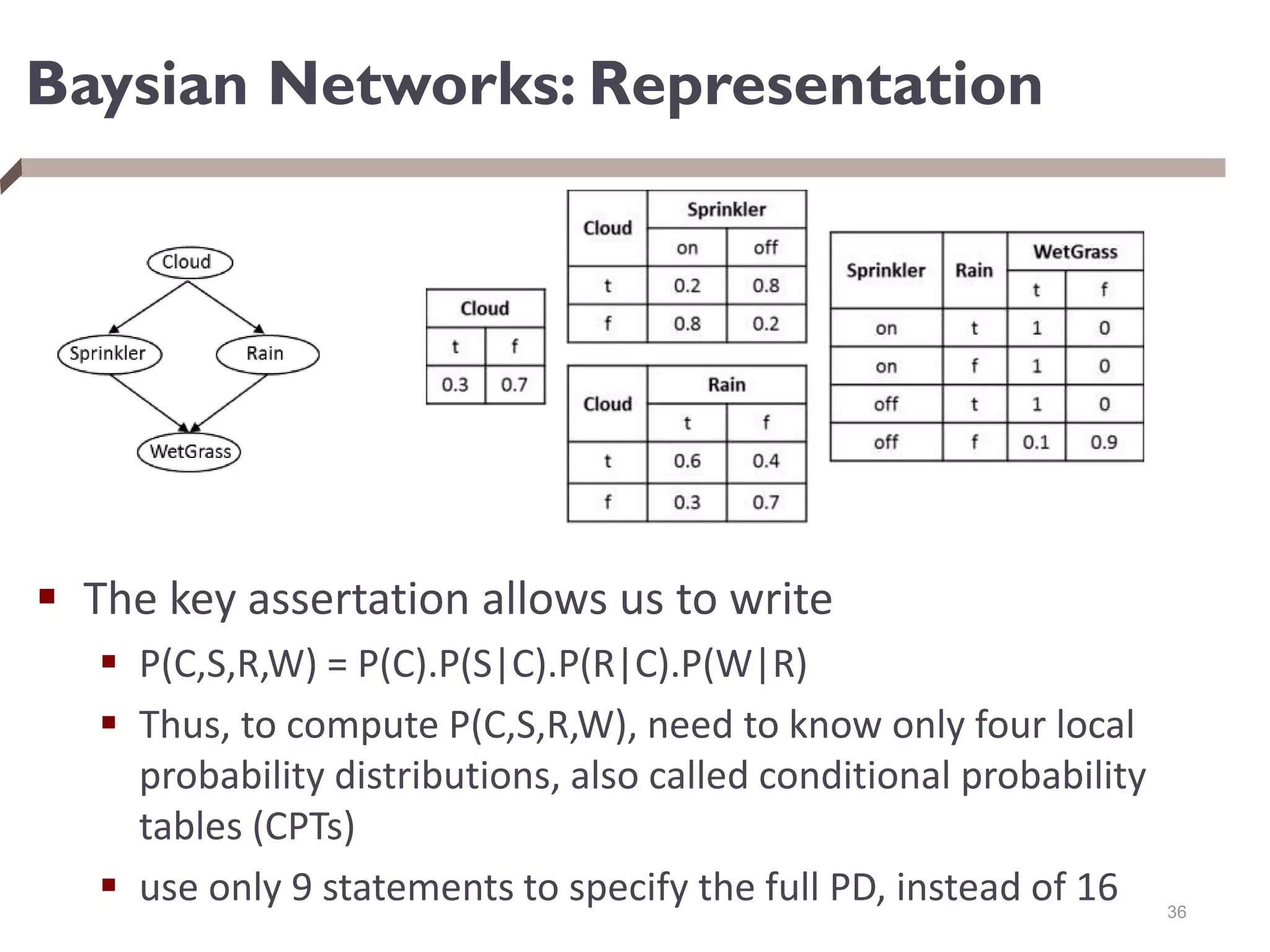 Baysian Networks: Representation
 The key assertation allows us to write
 P(C,S,R,W) = P(C).P(S|C).P(R|C).P(W|R)
 Thus, to compute P(C,S,R,W), need to know only four local
probability distributions, also called conditional probability
tables (CPTs)
 use only 9 statements to specify the full PD, instead of 16 36
 