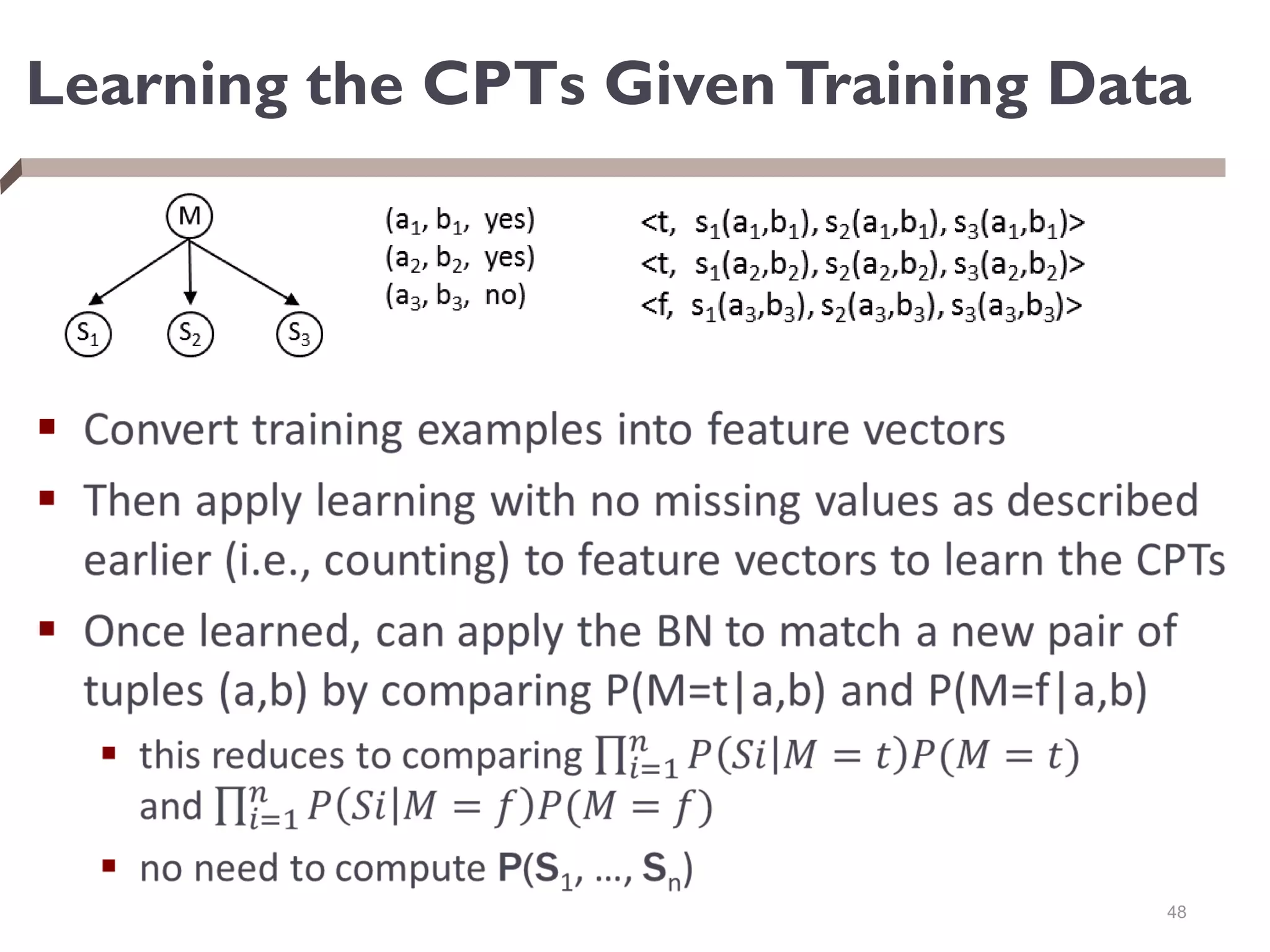 Learning the CPTs GivenTraining Data

48
 