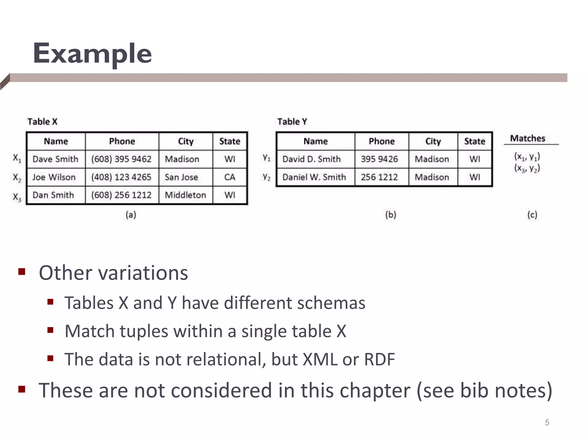 Example
5
 Other variations
 Tables X and Y have different schemas
 Match tuples within a single table X
 The data is not relational, but XML or RDF
 These are not considered in this chapter (see bib notes)
 