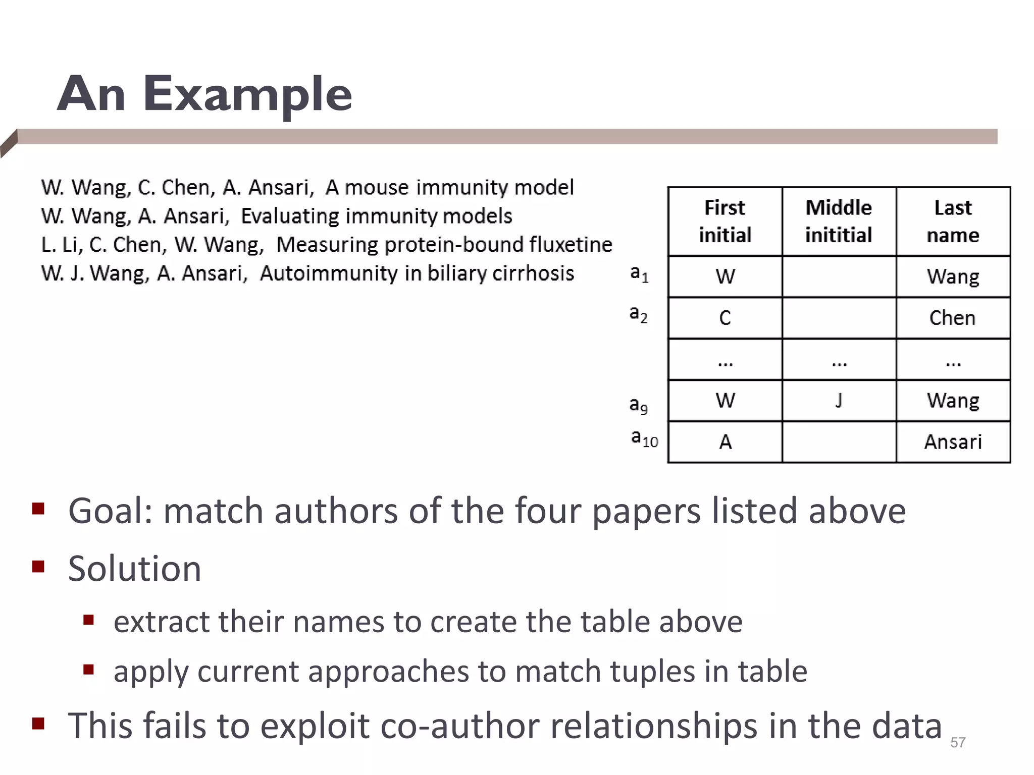 An Example
57
 Goal: match authors of the four papers listed above
 Solution
 extract their names to create the table above
 apply current approaches to match tuples in table
 This fails to exploit co-author relationships in the data
 