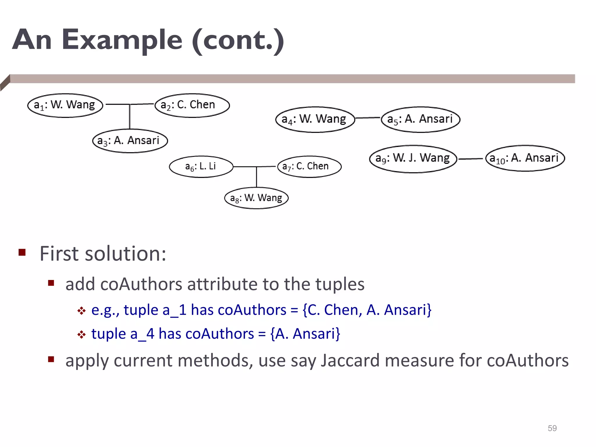 An Example (cont.)
 First solution:
 add coAuthors attribute to the tuples
 e.g., tuple a_1 has coAuthors = {C. Chen, A. Ansari}
 tuple a_4 has coAuthors = {A. Ansari}
 apply current methods, use say Jaccard measure for coAuthors
59
 