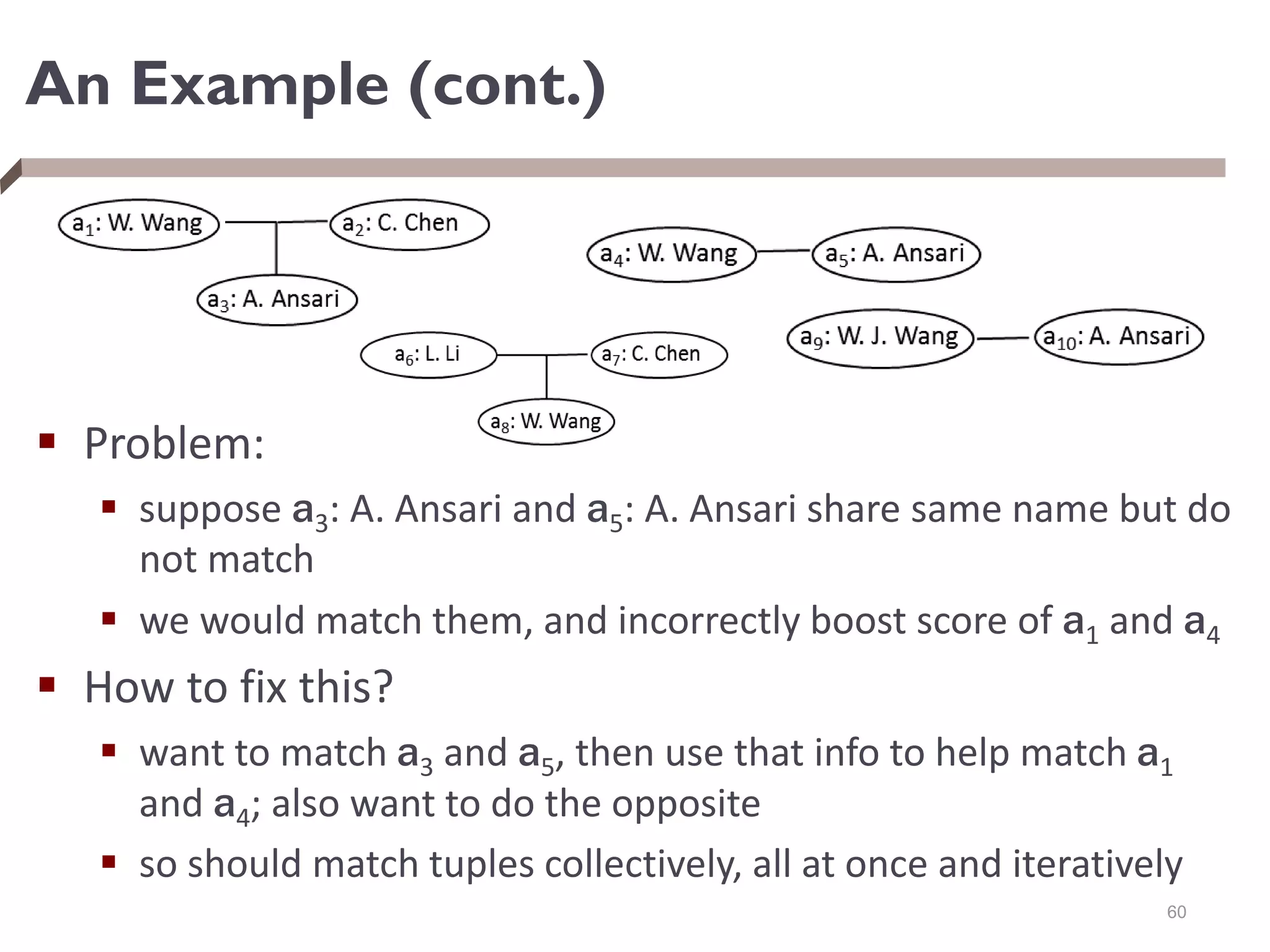 An Example (cont.)
 Problem:
 suppose a3: A. Ansari and a5: A. Ansari share same name but do
not match
 we would match them, and incorrectly boost score of a1 and a4
 How to fix this?
 want to match a3 and a5, then use that info to help match a1
and a4; also want to do the opposite
 so should match tuples collectively, all at once and iteratively
60
 