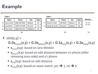 Example
 sim(x,y) =
0.3sname(x,y) + 0.3sphone(x,y) + 0.1scity(x,y) + 0.3sstate(x,y)
 sname(x,y): based on Jaro-Winkler
 sphone(x,y): based on edit distance between x’s phone (after
removing area code) and y’s phone
 scity(x,y): based on edit distance
 sstate(x,y): based on exact match; yes  1, no  0
11
 