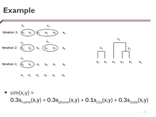 Example
 sim(x,y) =
0.3sname(x,y) + 0.3sphone(x,y) + 0.1scity(x,y) + 0.3sstate(x,y)
27
 