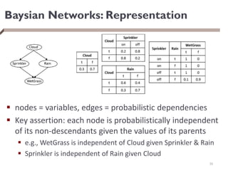 Baysian Networks: Representation
 nodes = variables, edges = probabilistic dependencies
 Key assertion: each node is probabilistically independent
of its non-descendants given the values of its parents
 e.g., WetGrass is independent of Cloud given Sprinkler & Rain
 Sprinkler is independent of Rain given Cloud
35
 