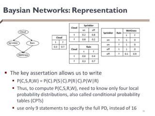 Baysian Networks: Representation
 The key assertation allows us to write
 P(C,S,R,W) = P(C).P(S|C).P(R|C).P(W|R)
 Thus, to compute P(C,S,R,W), need to know only four local
probability distributions, also called conditional probability
tables (CPTs)
 use only 9 statements to specify the full PD, instead of 16 36
 