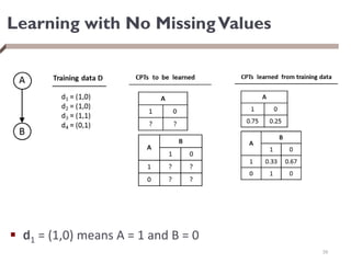 Learning with No MissingValues
 d1 = (1,0) means A = 1 and B = 0
39
 