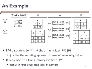 An Example
 EM also aims to find µ that maximizes P(D|µ)
 just like the counting approach in case of no missing values
 It may not find the globally maximal µ*
 converging instead to a local maximum 43
 