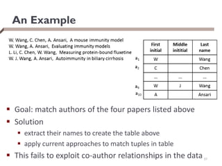 An Example
57
 Goal: match authors of the four papers listed above
 Solution
 extract their names to create the table above
 apply current approaches to match tuples in table
 This fails to exploit co-author relationships in the data
 