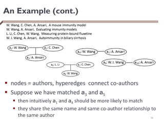 An Example (cont.)
 nodes = authors, hyperedges connect co-authors
 Suppose we have matched a3 and a5
 then intuitively a1 and a4 should be more likely to match
 they share the same name and same co-author relationship to
the same author 58
 