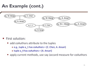 An Example (cont.)
 First solution:
 add coAuthors attribute to the tuples
 e.g., tuple a_1 has coAuthors = {C. Chen, A. Ansari}
 tuple a_4 has coAuthors = {A. Ansari}
 apply current methods, use say Jaccard measure for coAuthors
59
 
