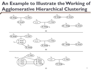 An Example to Illustrate the Working of
Agglomerative Hierarchical Clustering
65
 