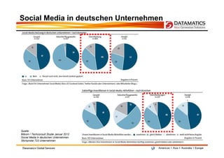 Social Media in deutschen Unternehmen




Quelle:
Bitkom / Techconsult Studie Januar 2012
Social Media in deutschen Untern...