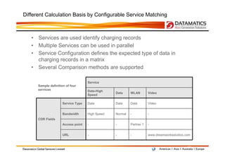 Different Calculation Basis by Configurable Service Matching



   • Services are used identify charging records
   • Multiple Services can be used in parallel
   • Service Configuration defines the expected type of data in
     charging records in a matrix
   • Several Comparison methods are supported

                                     Service
      Sample definition of four
      services                       Data-High
                                                  Data     WLAN        Video
                                     Speed

                      Service Type   Data         Data     Data        Video


                      Bandwidth      High Speed   Normal   -           -
      CDR Fields
                      Access point   -            -        Partner 1   -


                      URL            -            -        -           www.dreamworksstudios.com


                                                                                              10
 