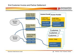 End Customer Invoice and Partner Settlement




                                              13
 