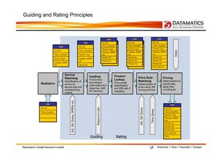 Guiding and Rating Principles
 