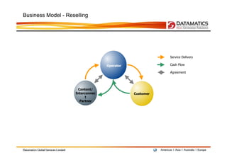 Business Model - Reselling




                                                         Service Delivery

                                   Operator              Cash Flow

                                                         Agreement




                      Content/
                     Interconnec              Customer
                           t
                       Partner
 