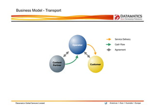 Business Model - Transport




                                                     Service Delivery

                               Operator              Cash Flow

                                                     Agreement




                     Content
                     Partner              Customer
 