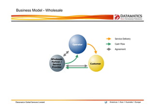 Business Model - Wholesale




                                                     Service Delivery

                               Operator              Cash Flow

                                                     Agreement



                   Wholesale
                   Partner /
                    Service               Customer
                   Provider
 